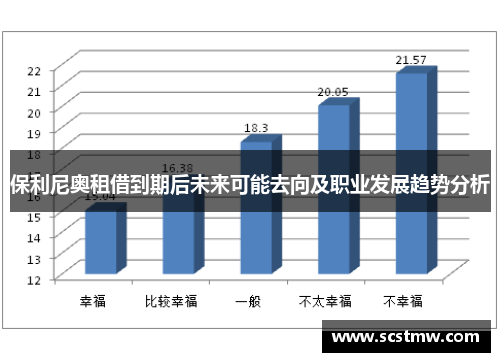 保利尼奥租借到期后未来可能去向及职业发展趋势分析