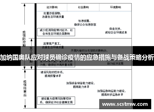 加纳国奥队应对球员确诊疫情的应急措施与备战策略分析