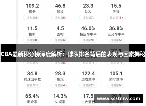 CBA最新积分榜深度解析：球队排名背后的表现与因素揭秘